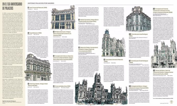 Madrid elabora un nuevo mapa cultural ilustrado para conocer el legado del arquitecto Antonio Palacios
